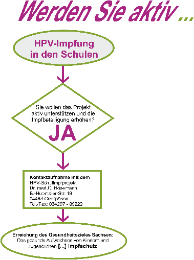 hpv impfung schule